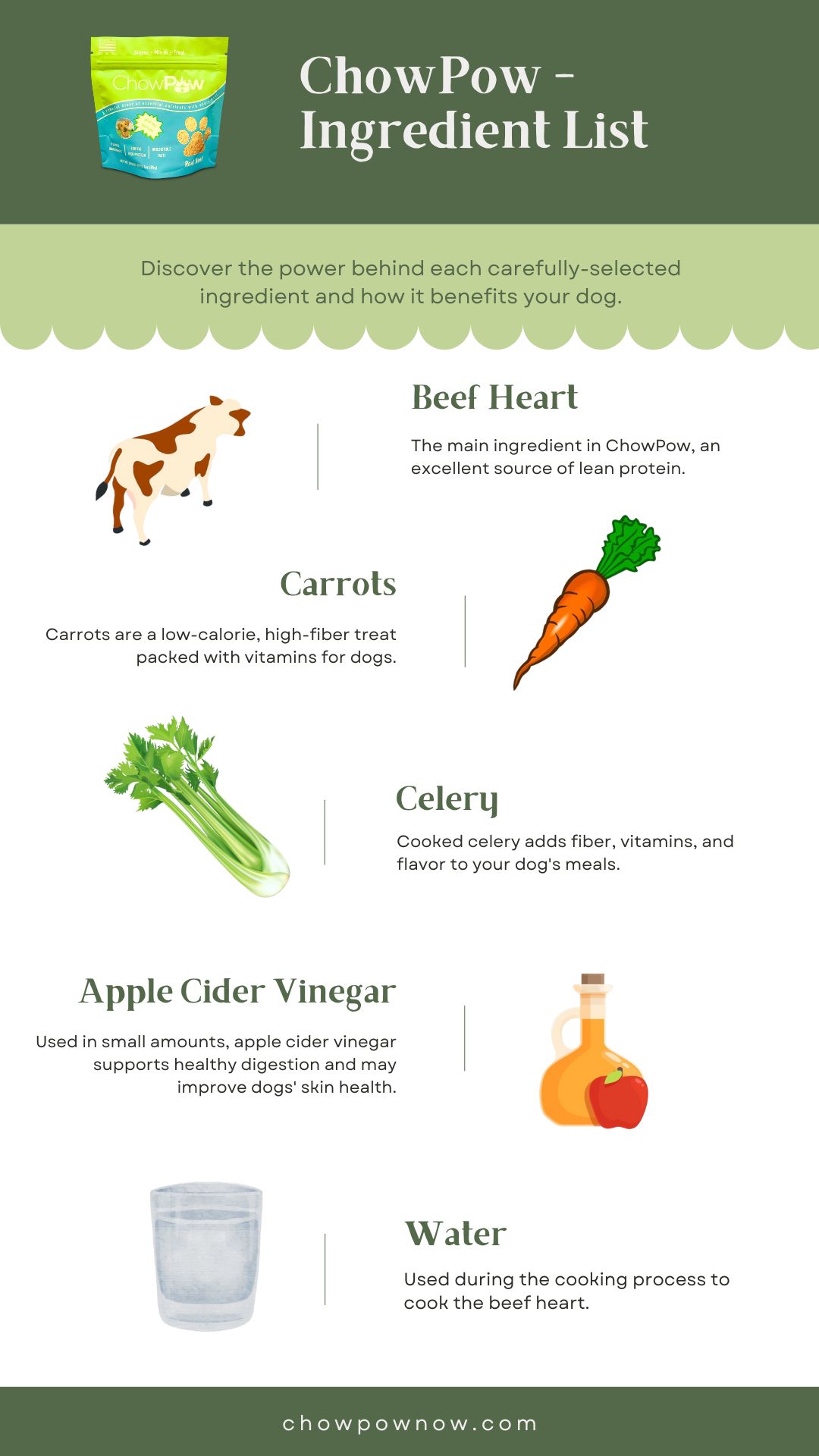 Beef Heart (Your Story) chowpow ingredient list